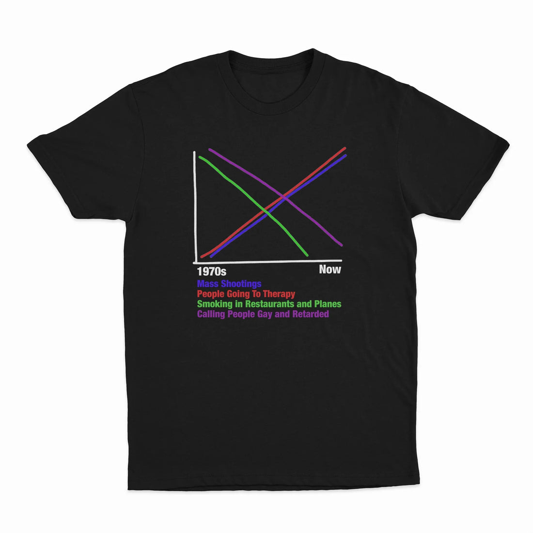 1970s vs Now Graph T-Shirt